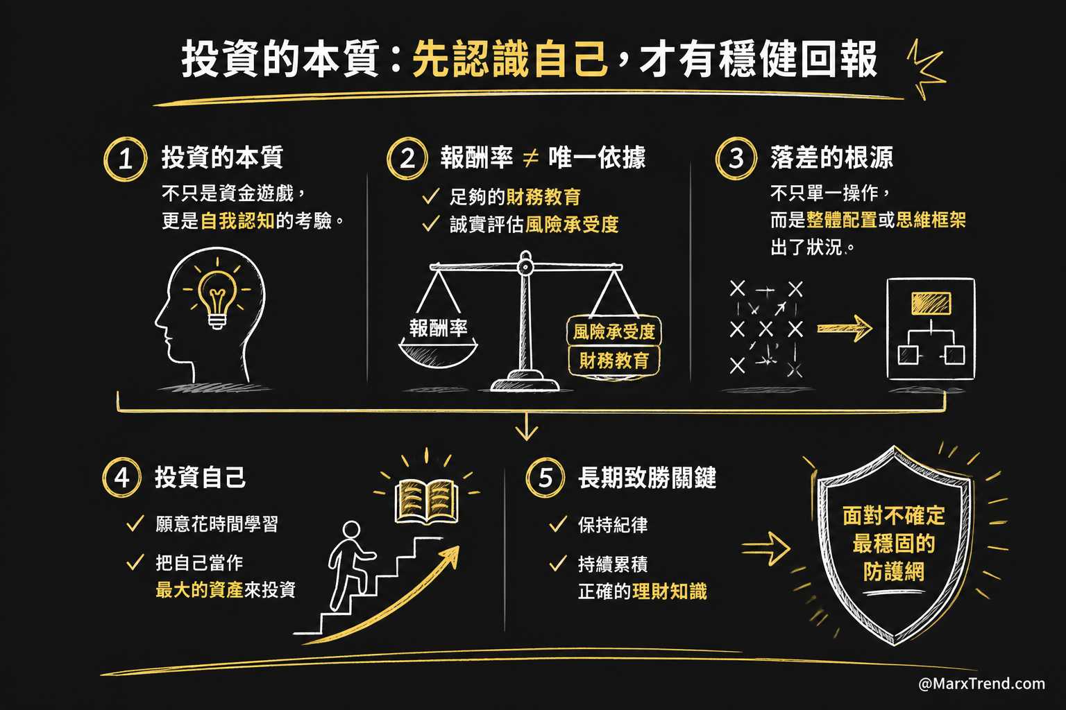 總結:新手建立正確心態的第一步