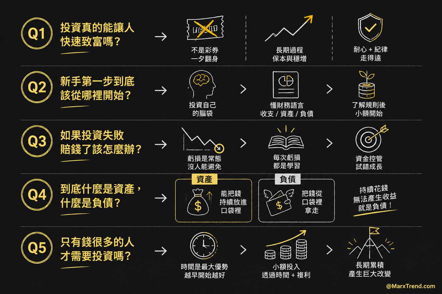 面對投資新手常見的盲點,我會這樣思考