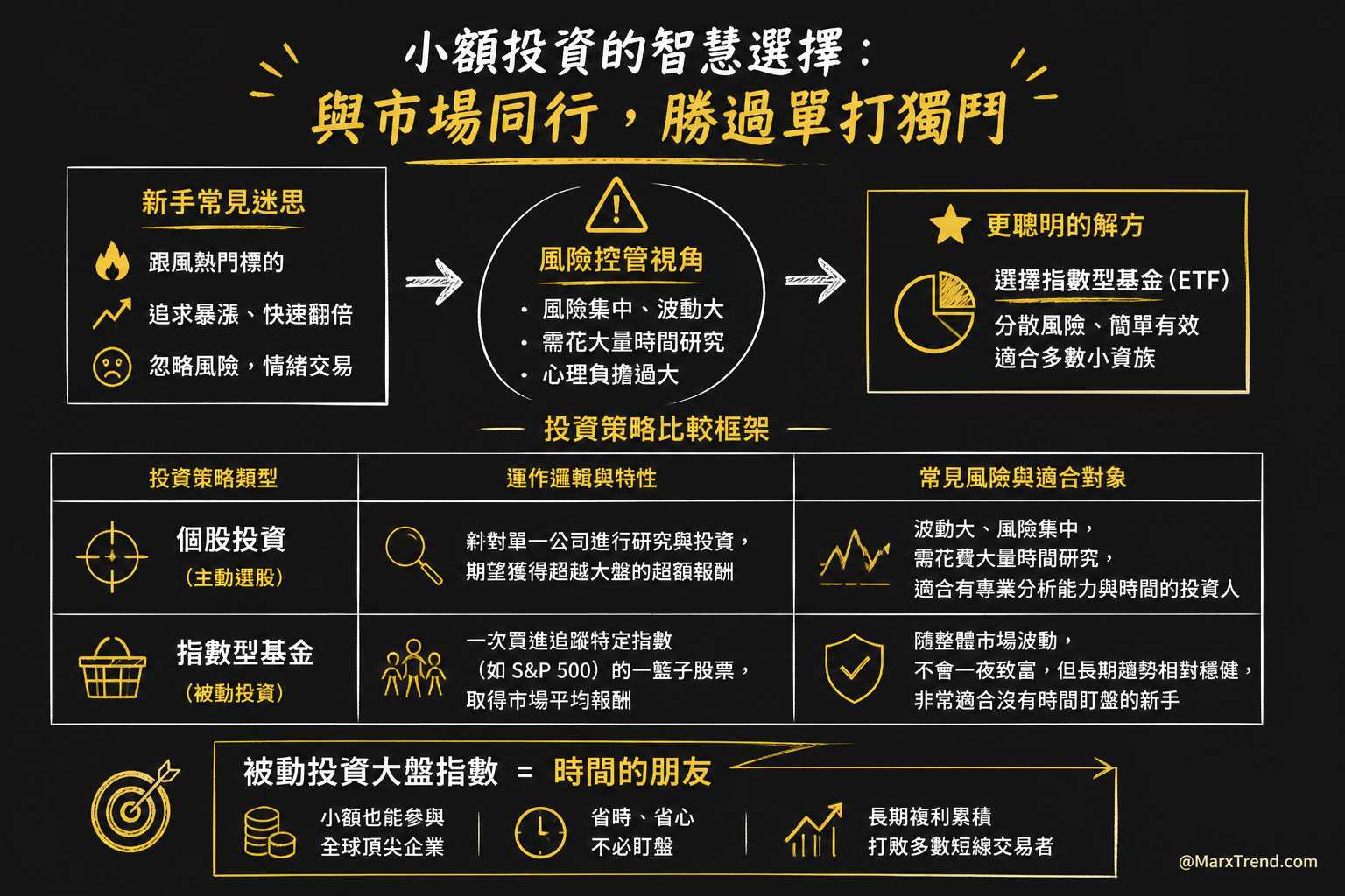 資金有限時該買什麼?指數型基金與主動選股的差異