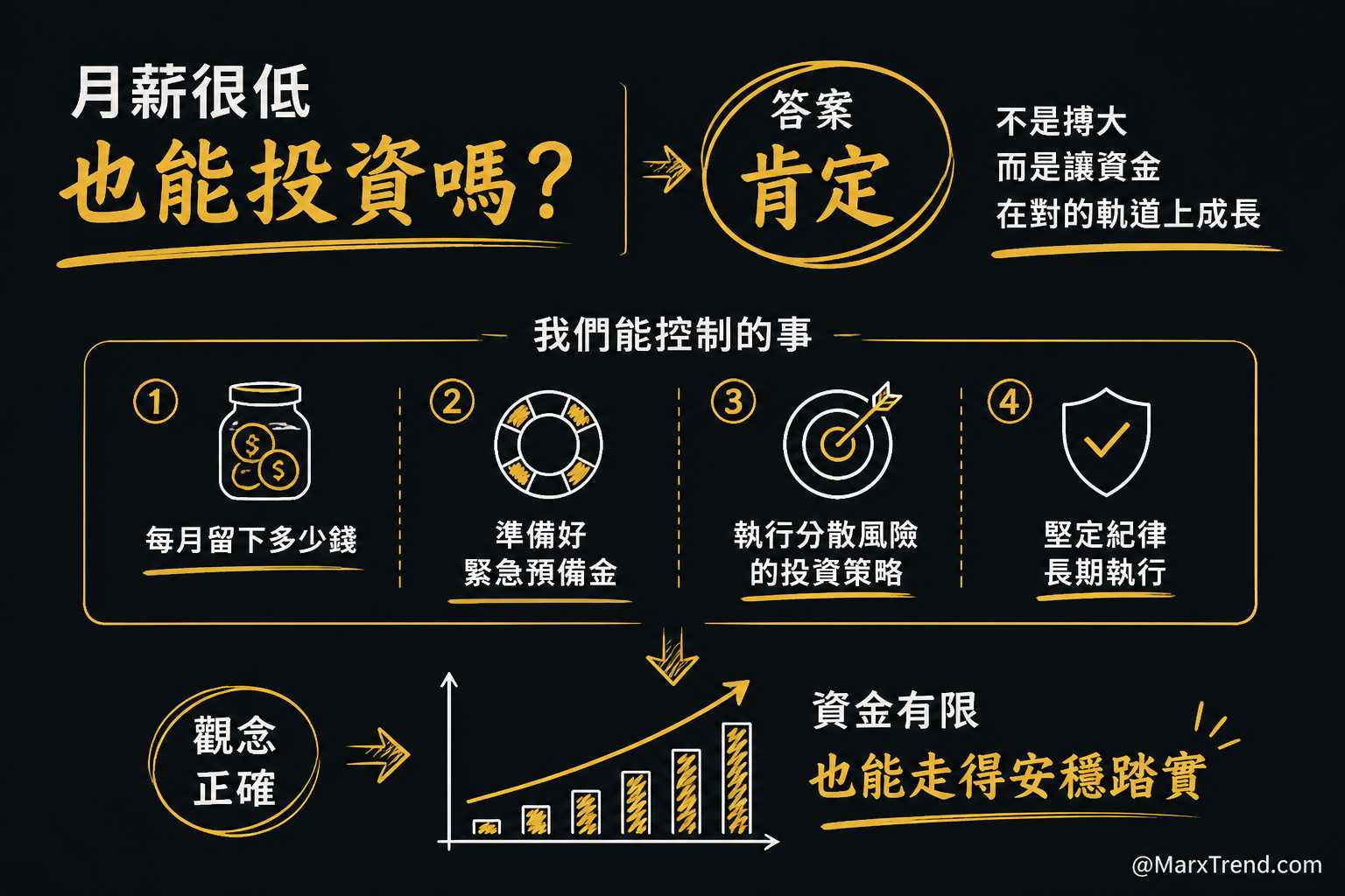 比起一次性投入,穩定累積才是致勝關鍵