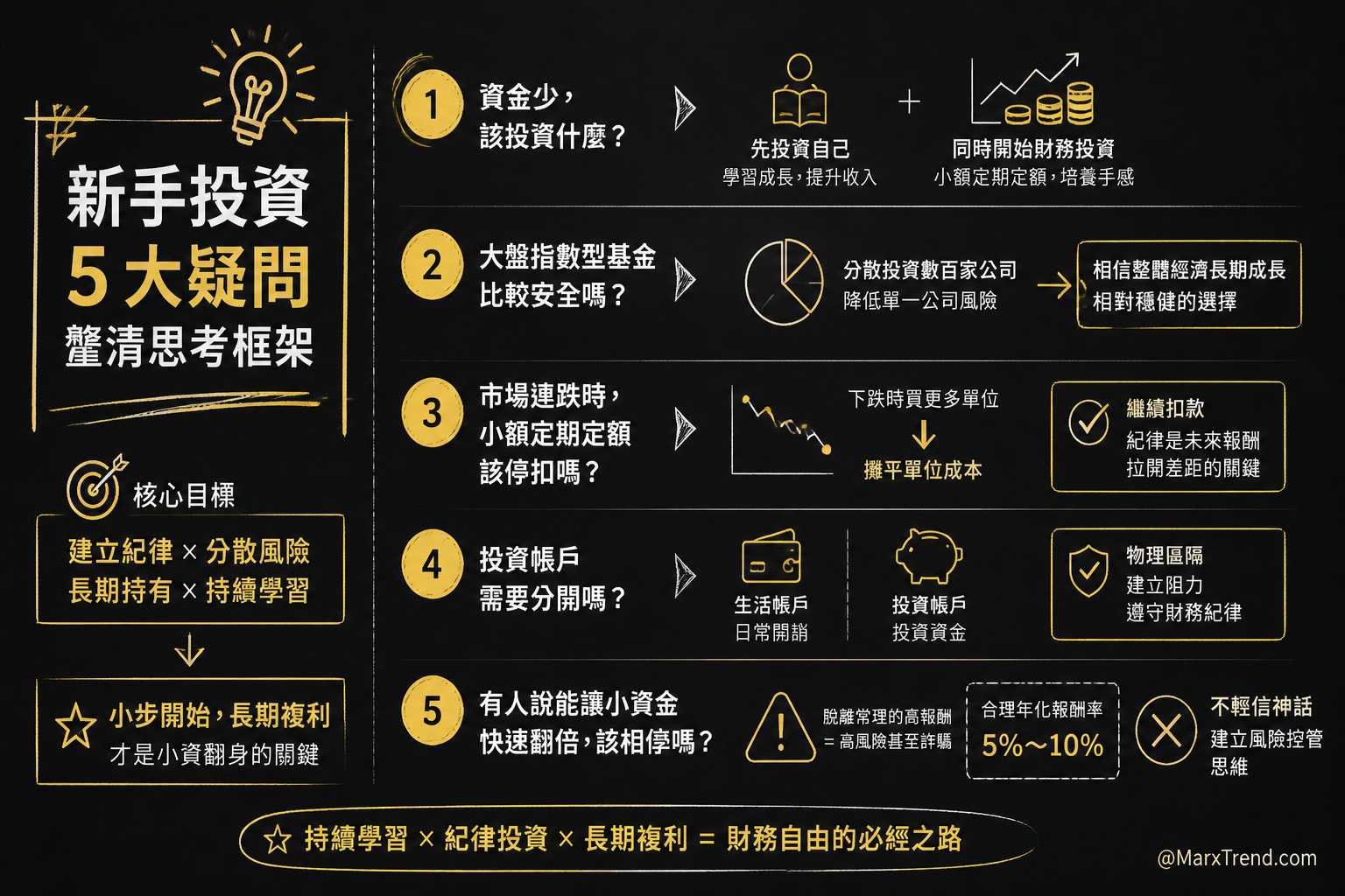 關於小資理財,初學者常見的幾個思考盲點