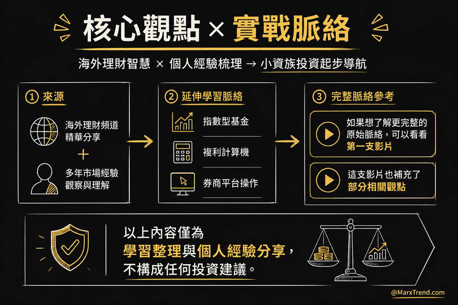關於本篇文章的原始影片