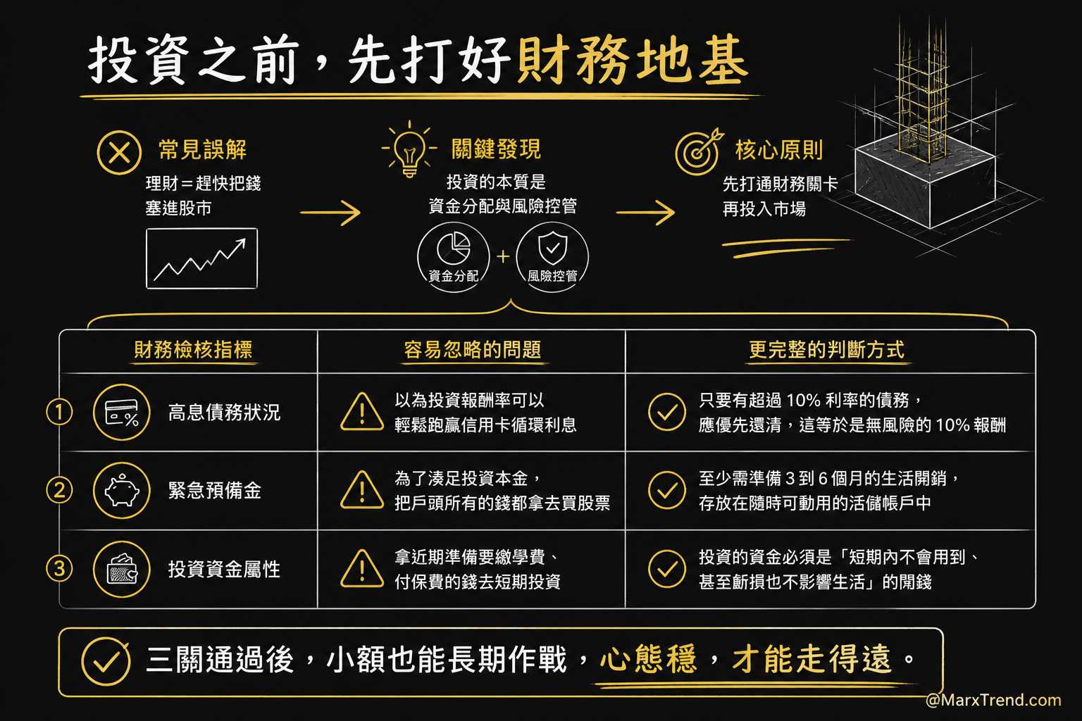 月薪不高也能開始嗎?投資前的關鍵財務體檢