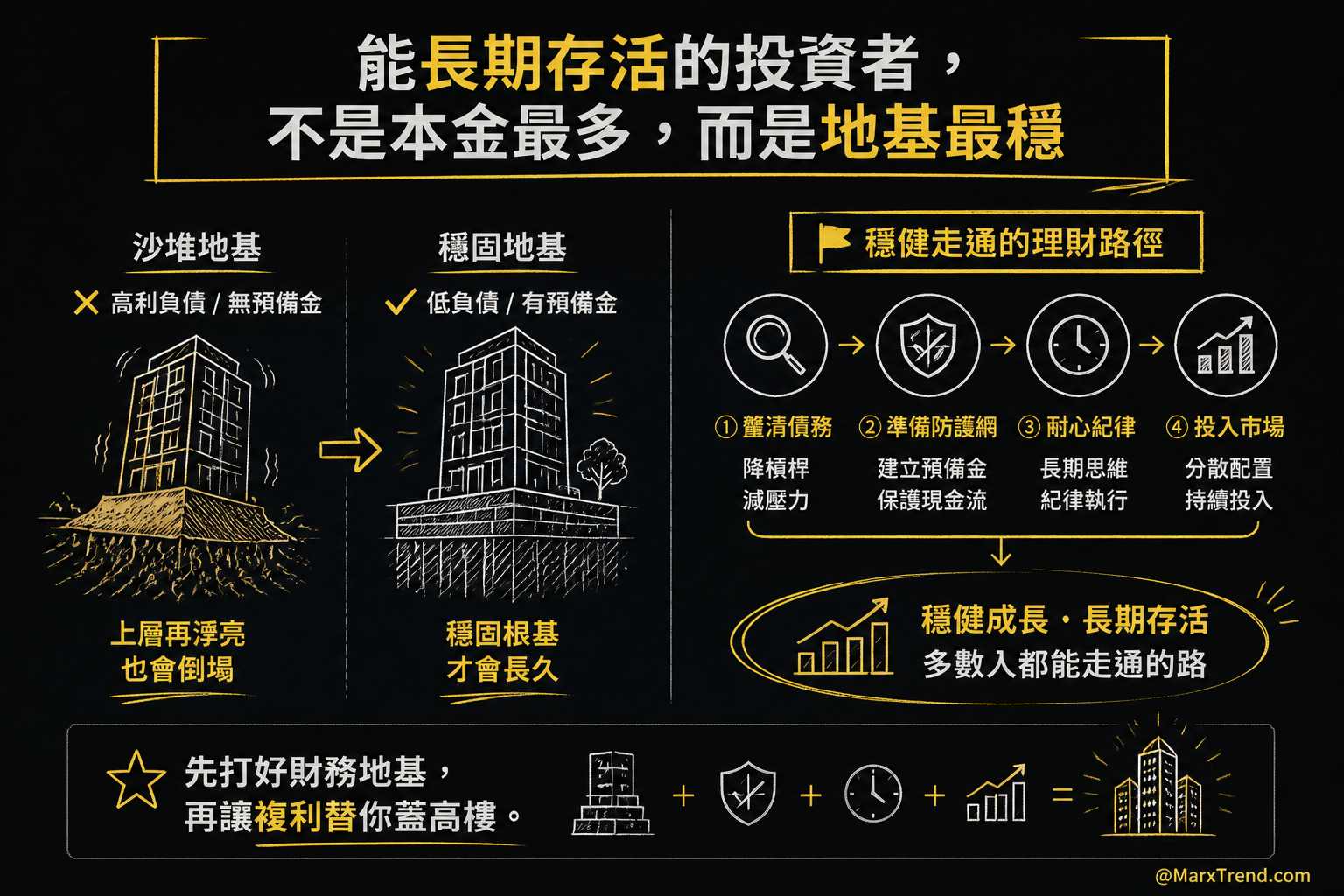 理財是一場比氣長的馬拉松,不是百米衝刺