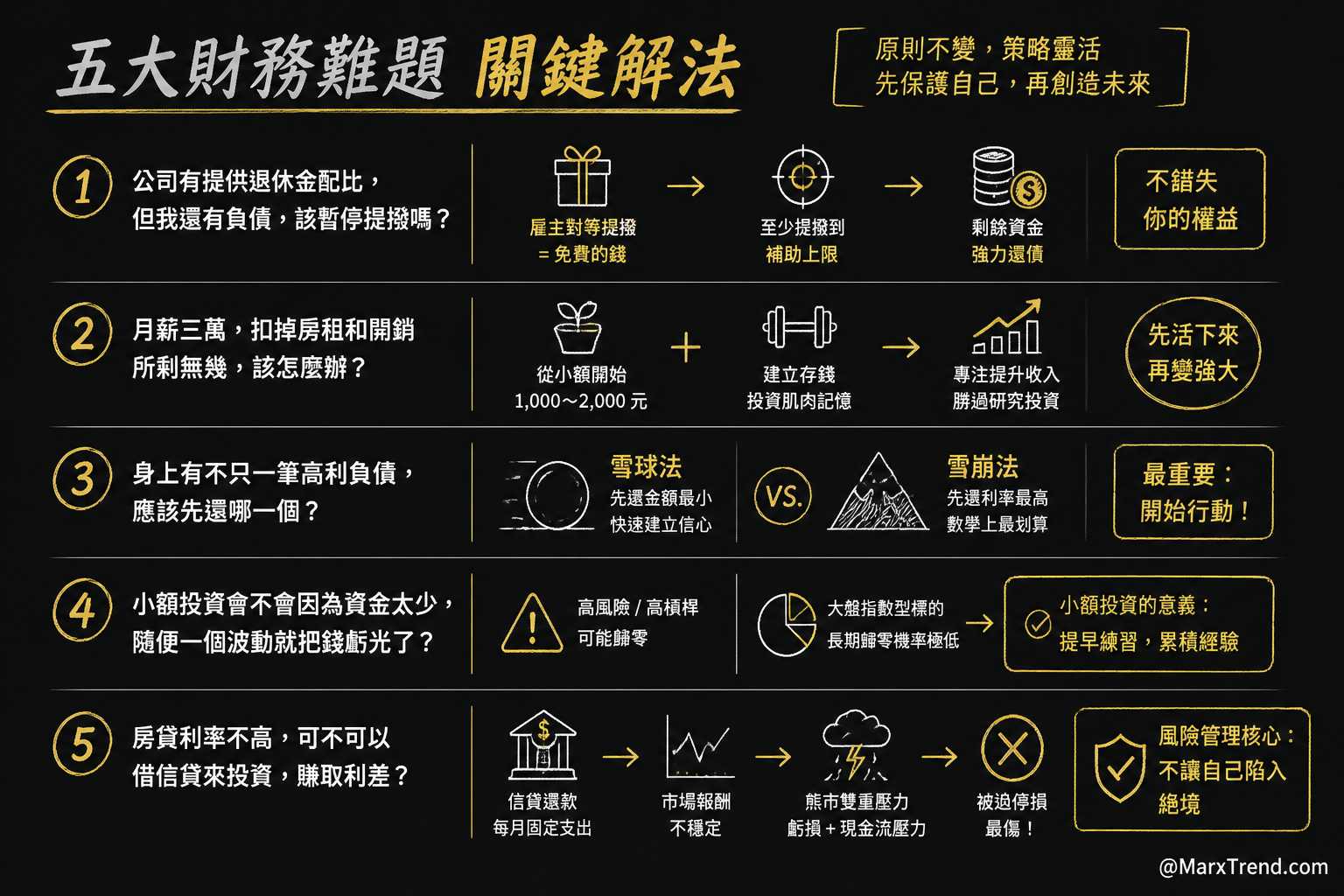關於小資理財與負債投資,這幾個問題值得先釐清