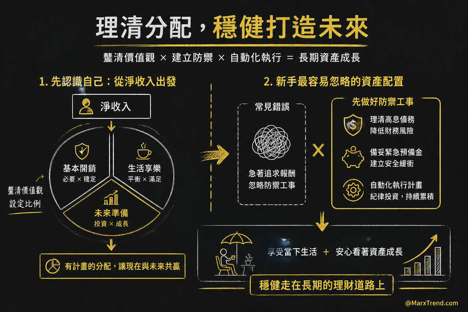 找回財務主導權,讓配置框架成為生活助力