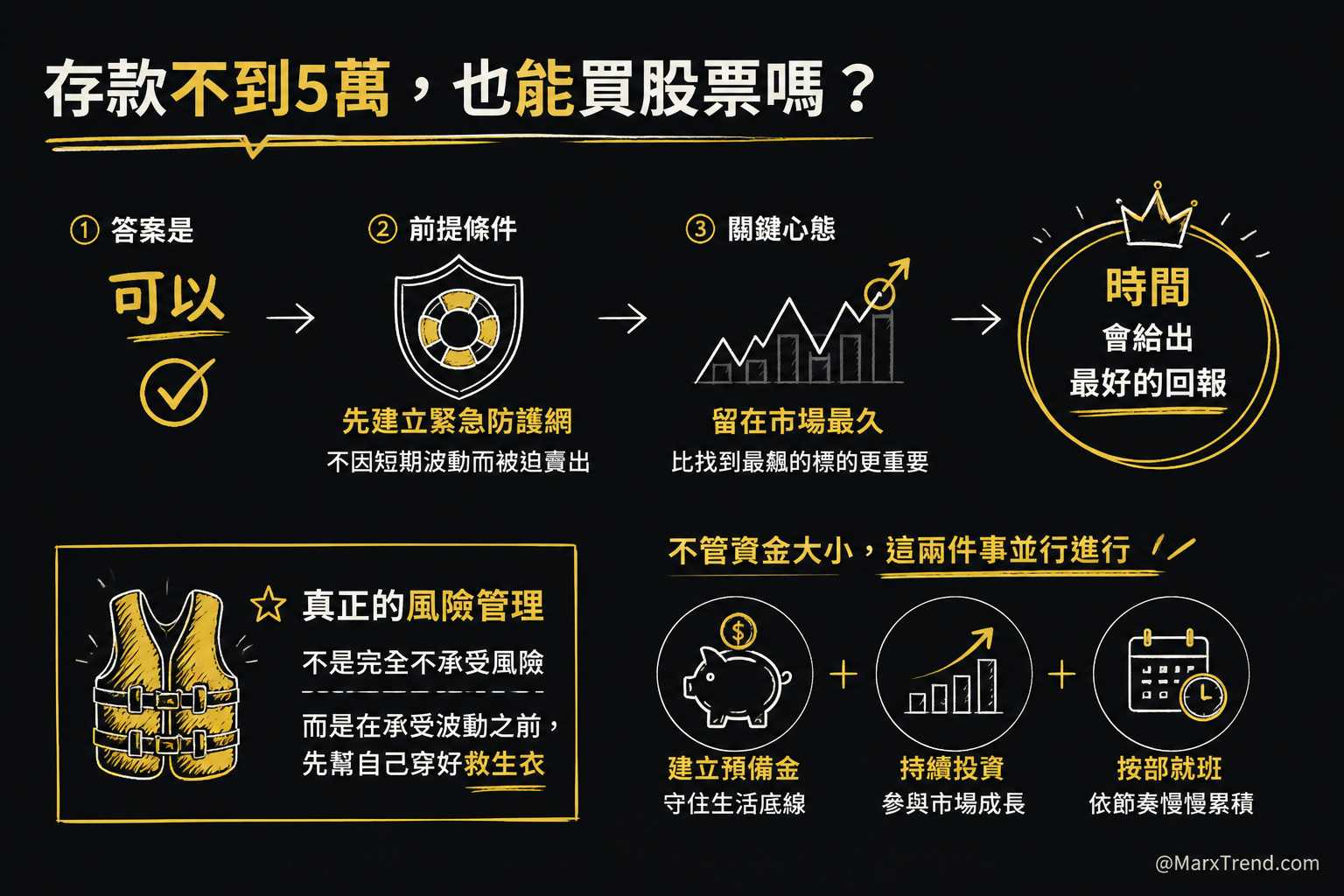 理財不是單選題，而是控管風險的節奏