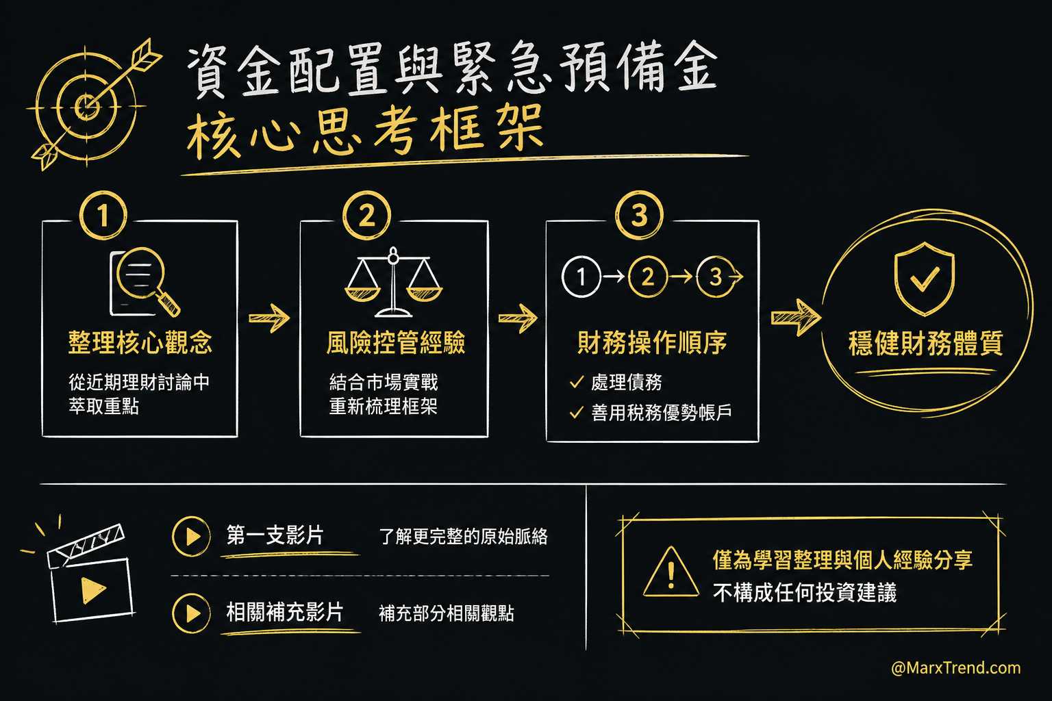 影片脈絡與延伸思考