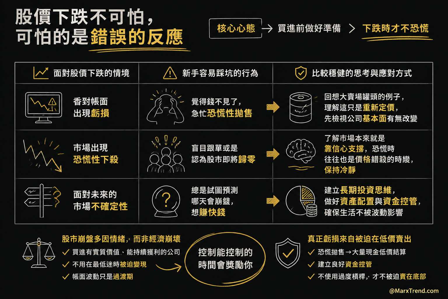 看懂底層邏輯後，面對市場波動的應對框架
