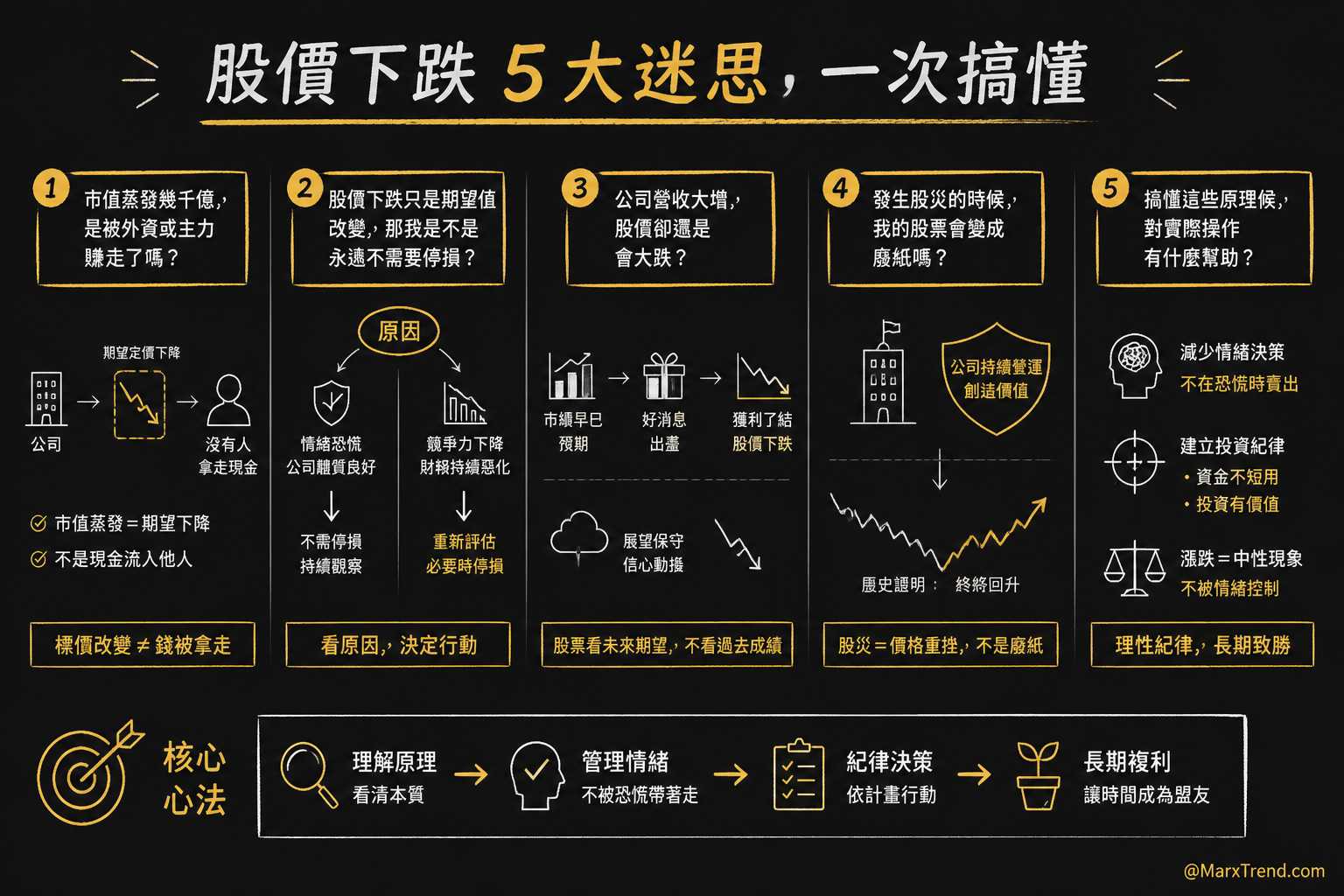 遇到這類投資疑問，我會這樣思考