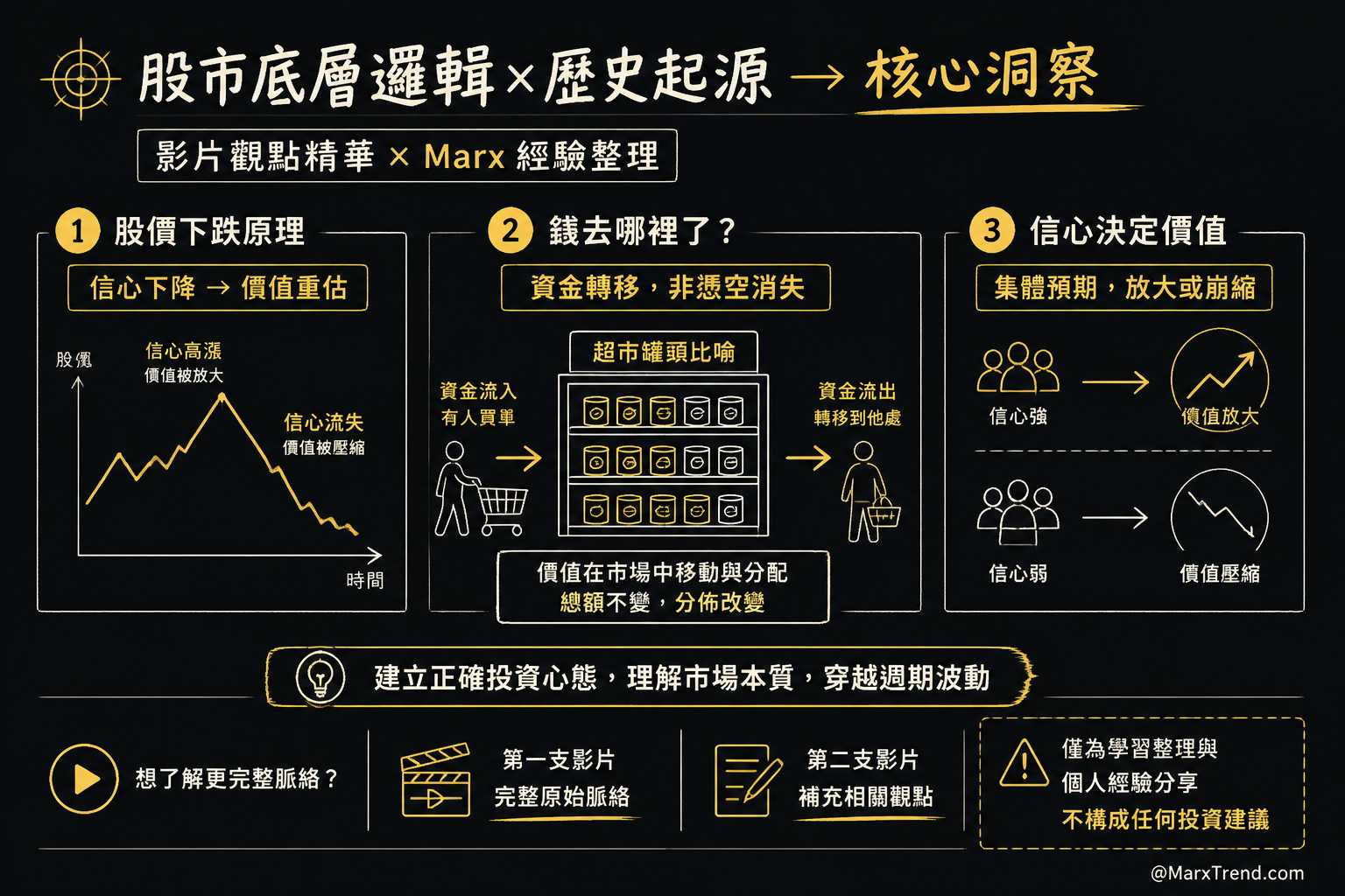 關於本篇文章的原始脈絡與延伸閱讀