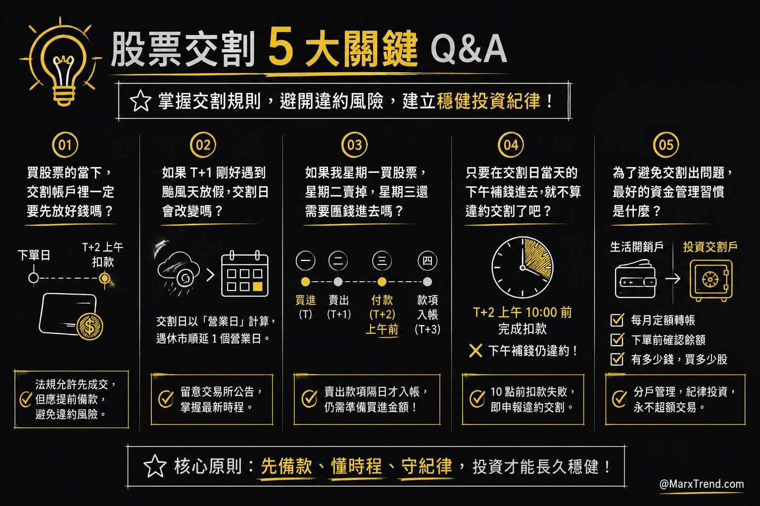 面對交割與資金調度，可以先釐清這些問題