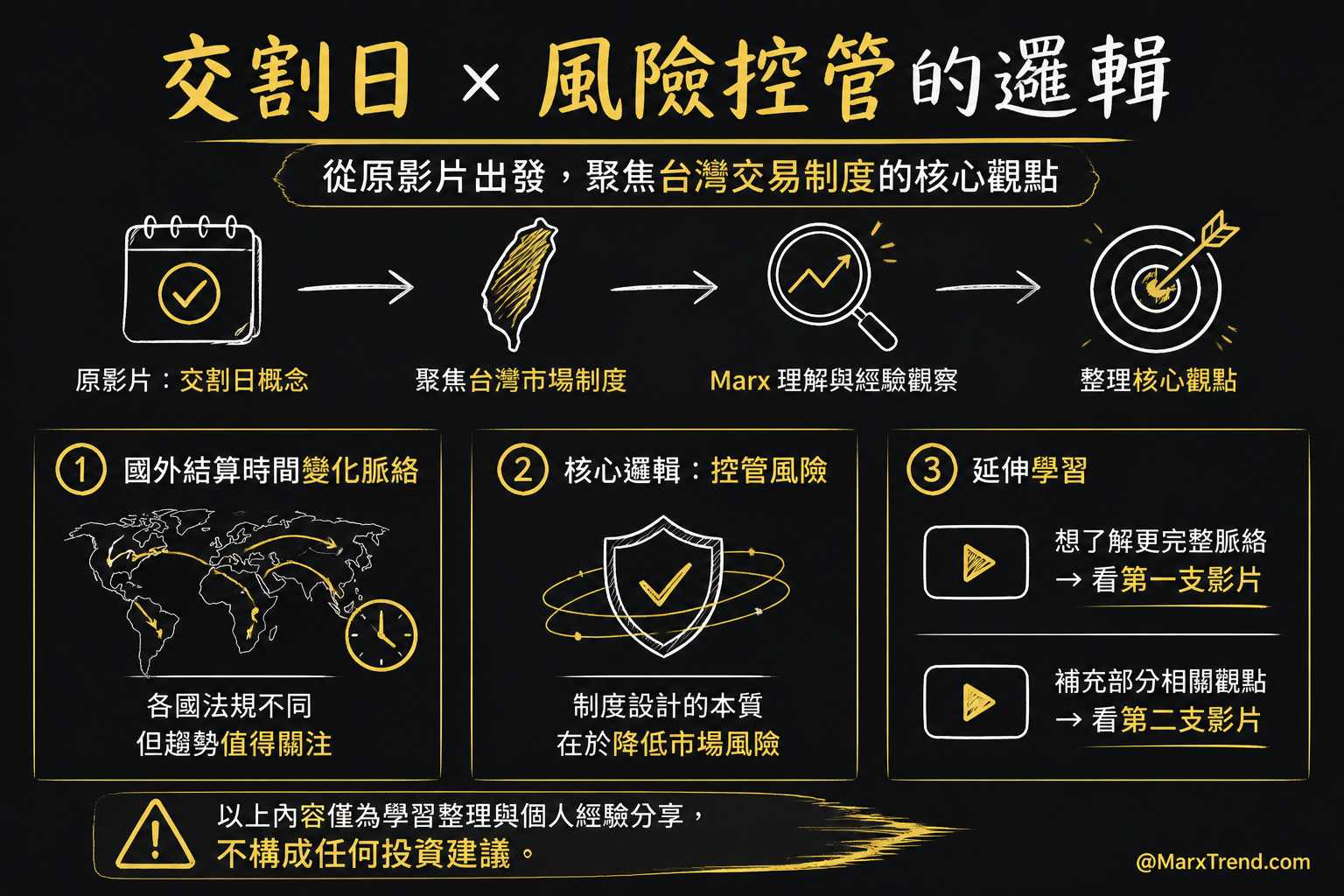 關於市場交易制度的延伸參考