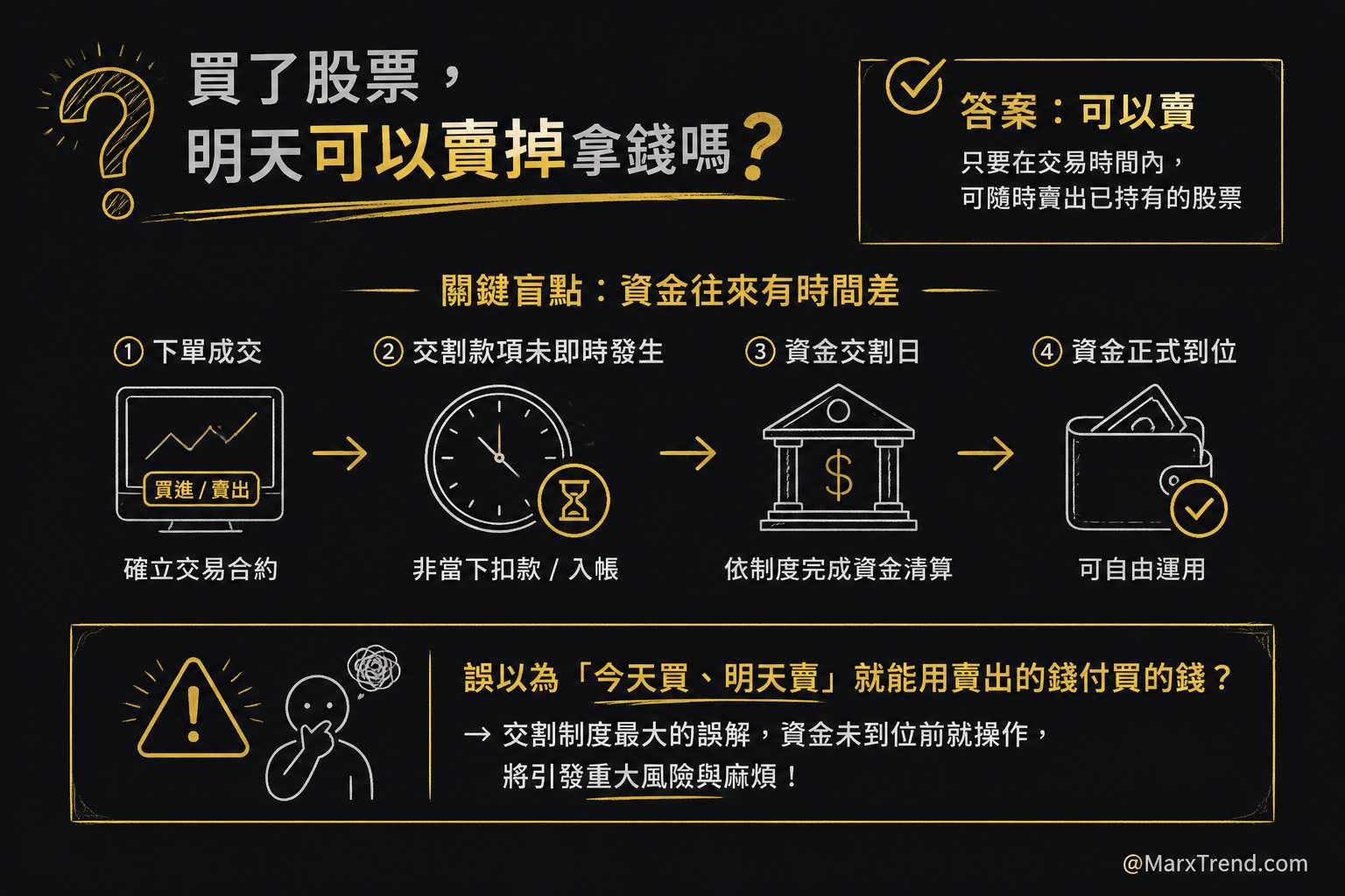 股票能今天買明天賣嗎？先認識台灣的交割制度