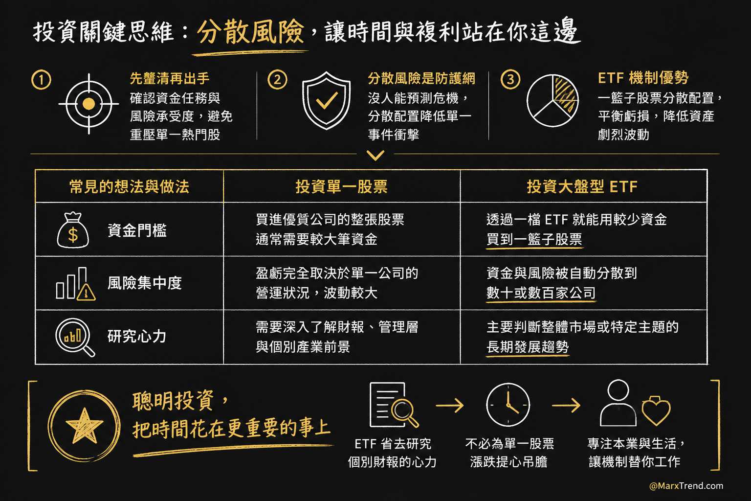 為什麼新手適合ETF？從「分散風險」的本質看起