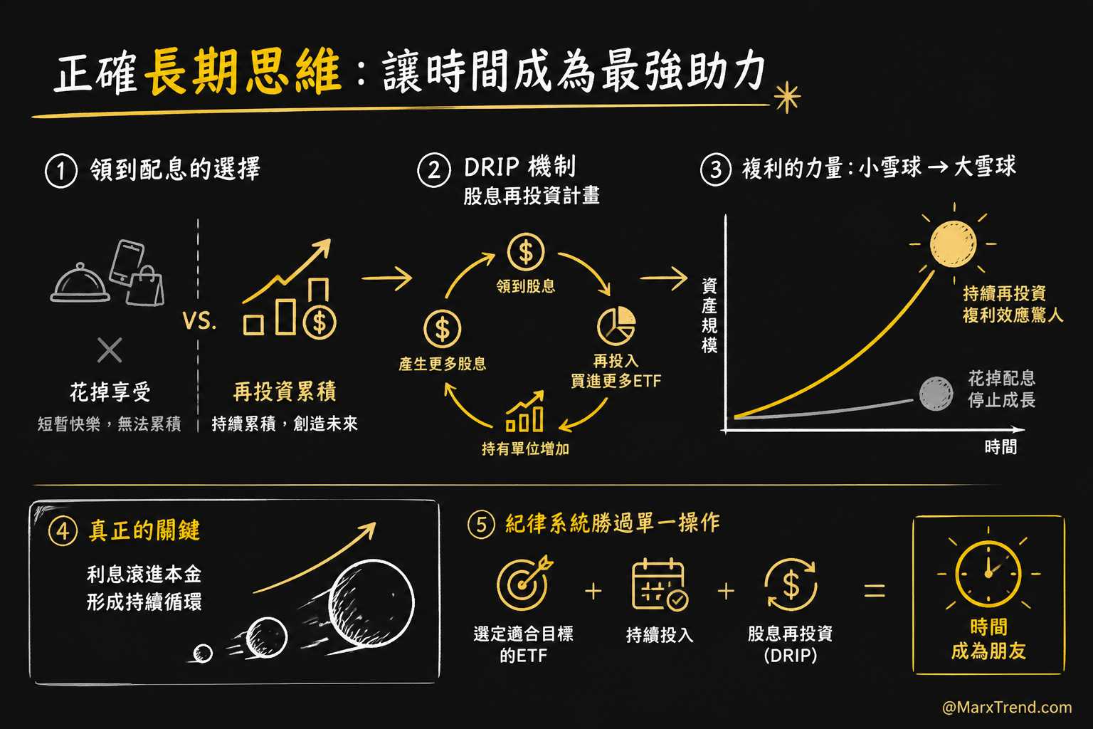 建立長期的理財思維，讓ETF發揮最大價值