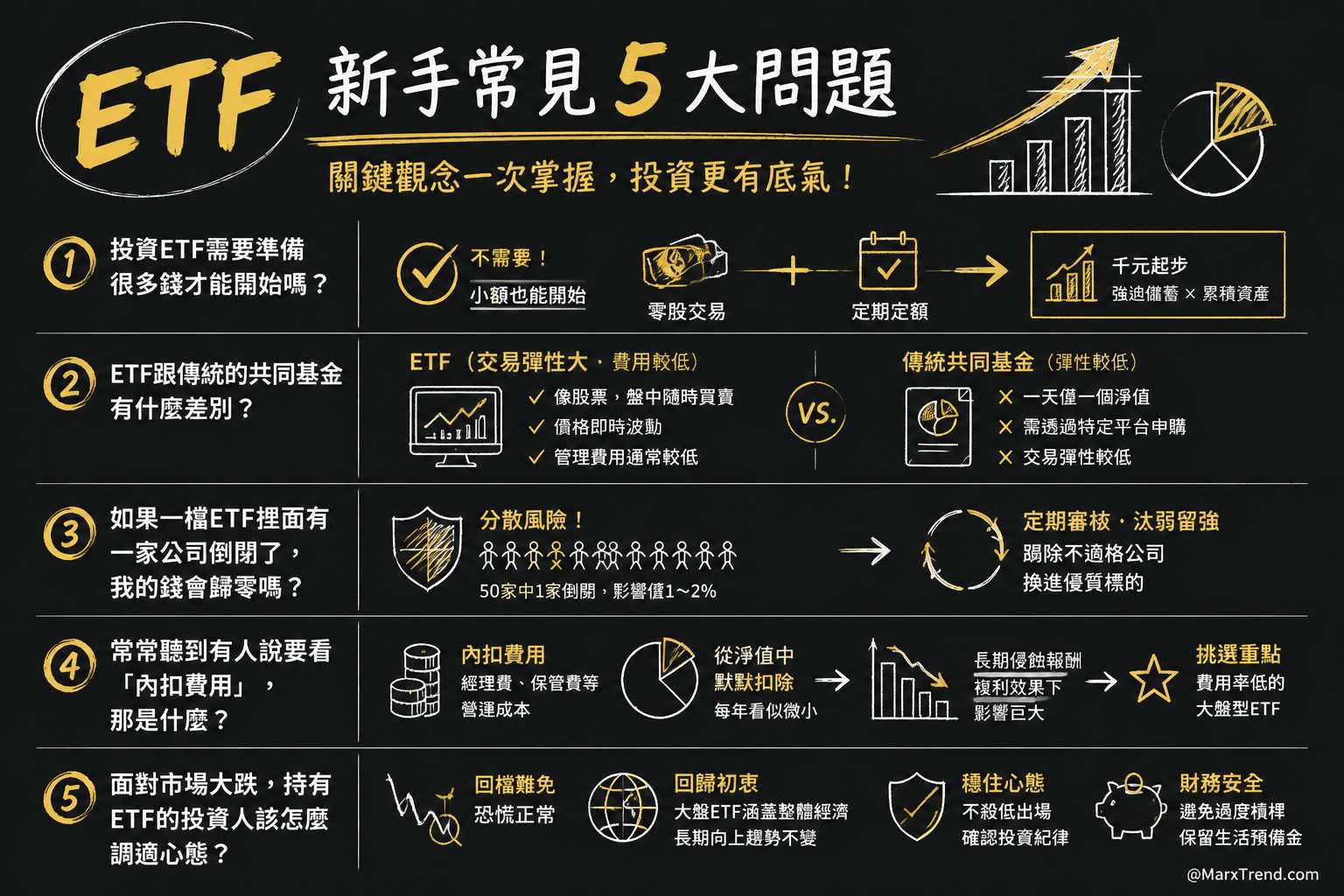關於ETF新手入門，還有幾個地方值得釐清