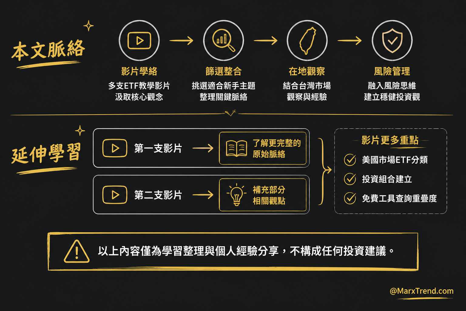 關於本篇內容的原始影片參考