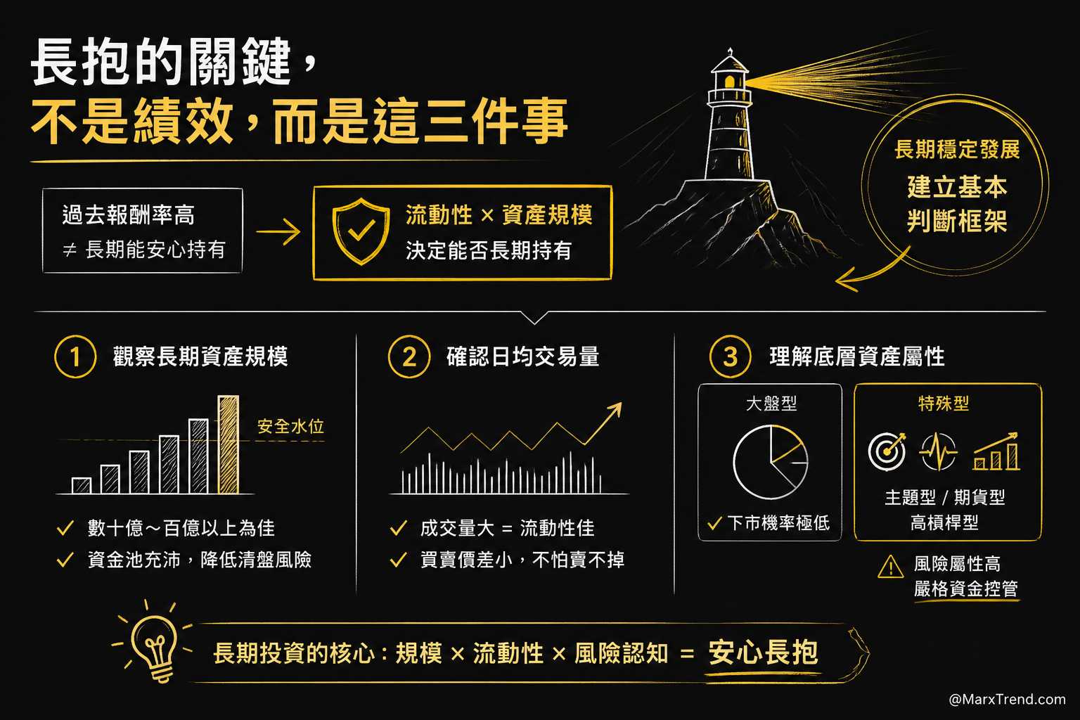 從下市風險看資產配置:如何挑選更能長期持有的標的?