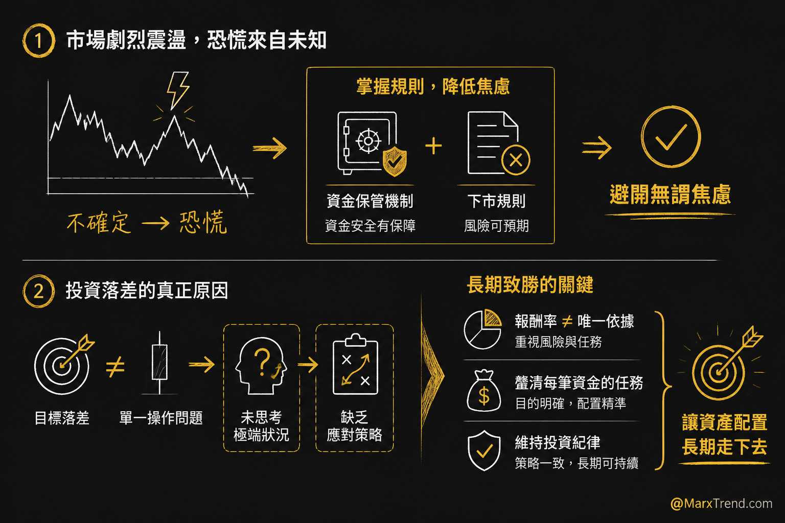 建立對市場機制的認知,是長期投資的基本功