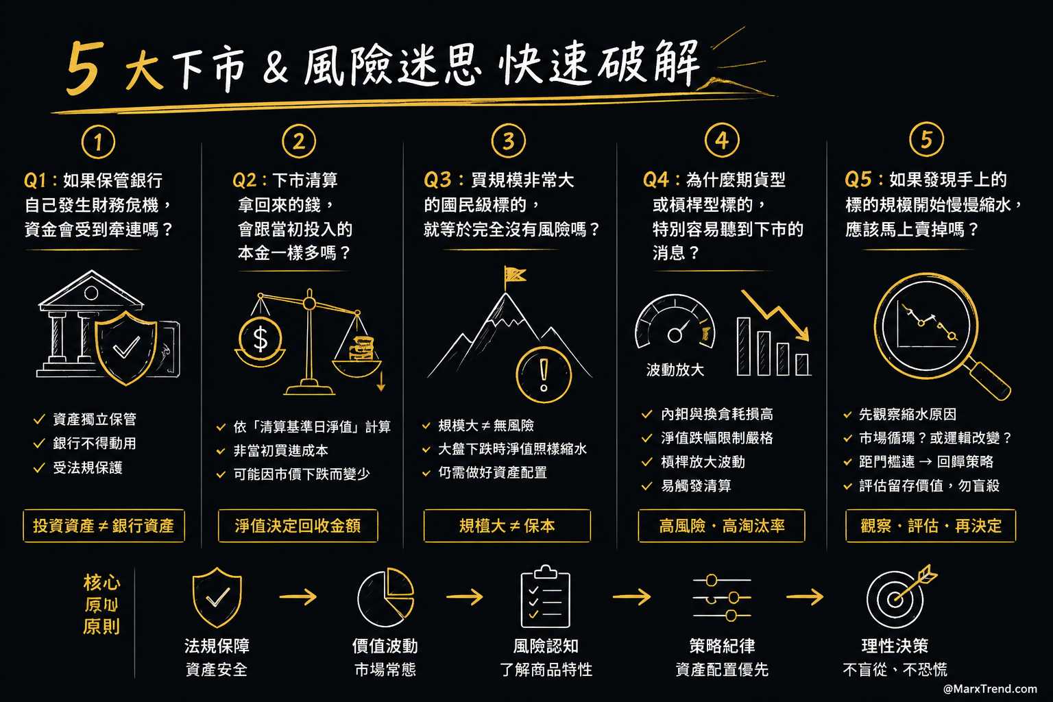 遇到這類投資疑問,我會這樣思考