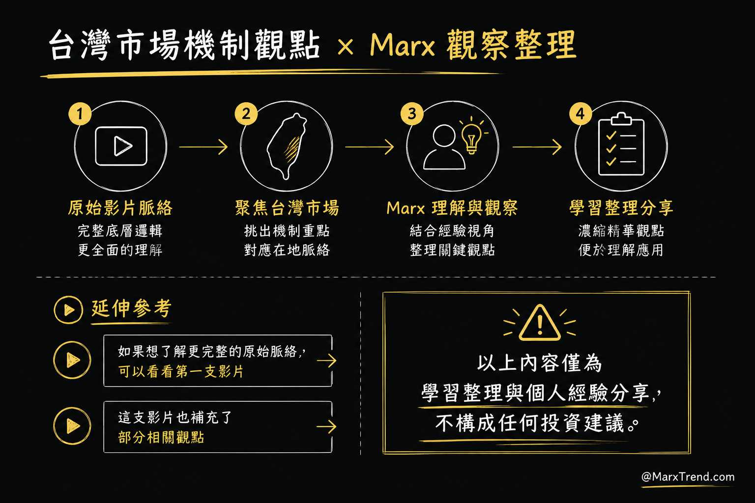 關於投資市場的運作機制,還有這些值得探討