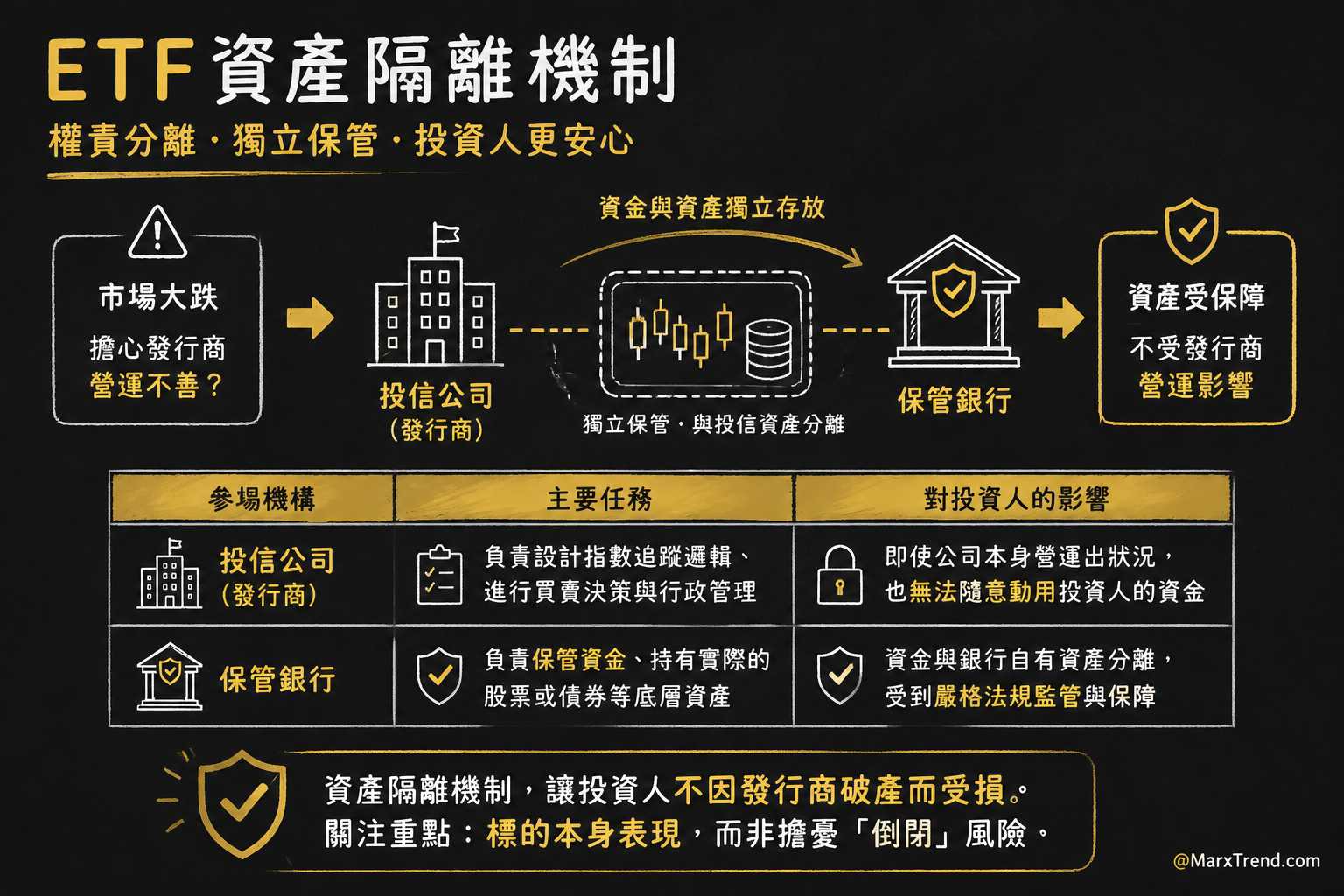 ETF 真的會倒閉嗎?破解新手對資產歸零的恐慌