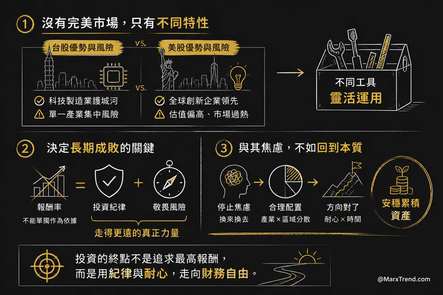 回歸理財基本功:看懂差異後,找出適合自己的節奏