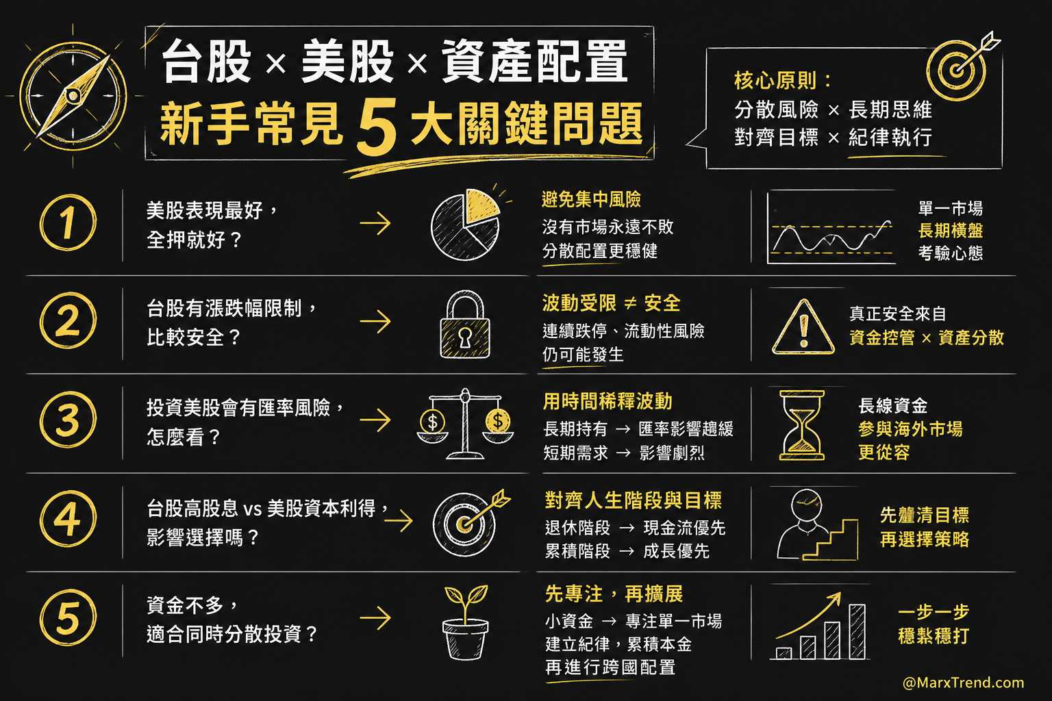面對市場選擇,我通常會這樣思考
