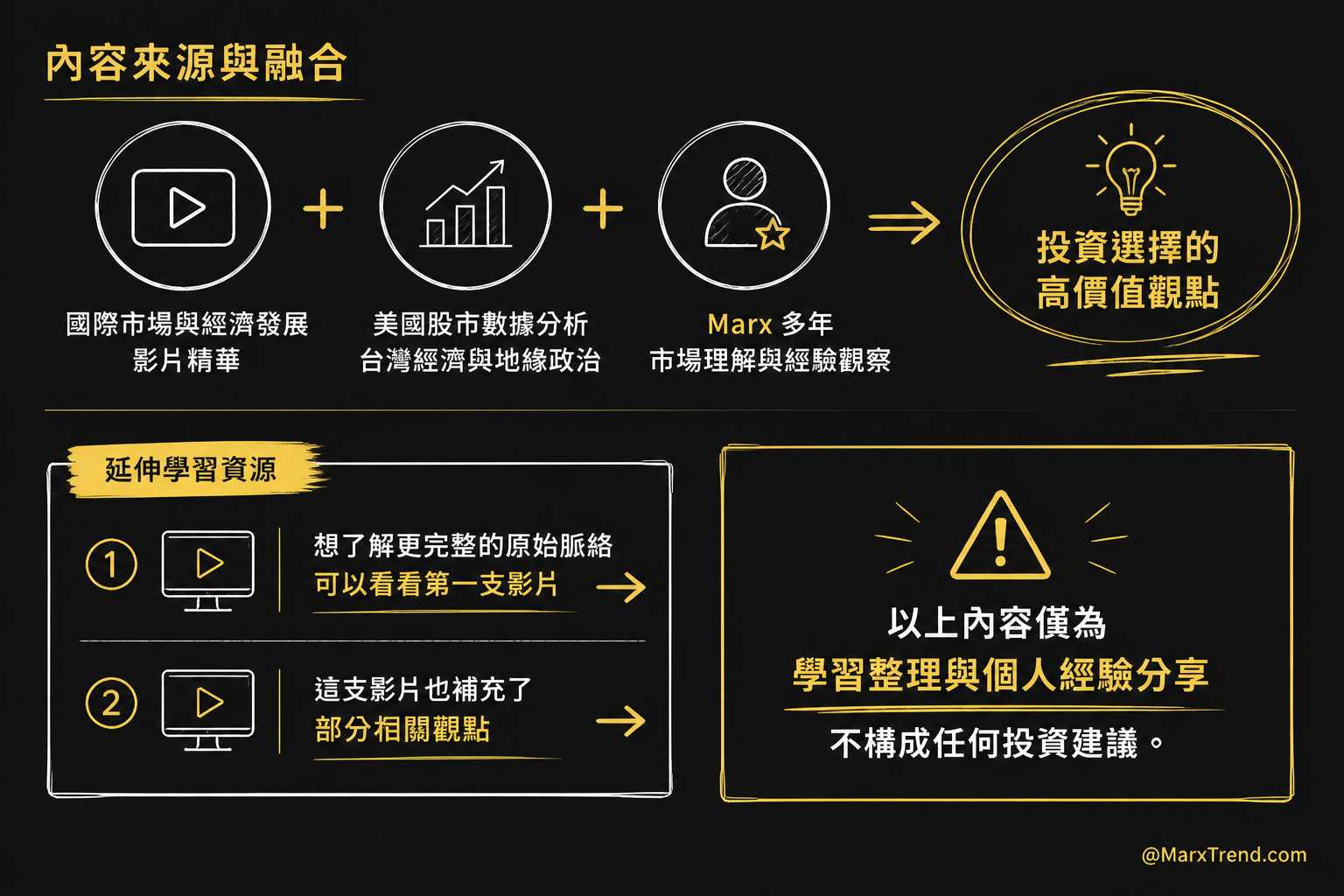 關於本篇文章的參考脈絡