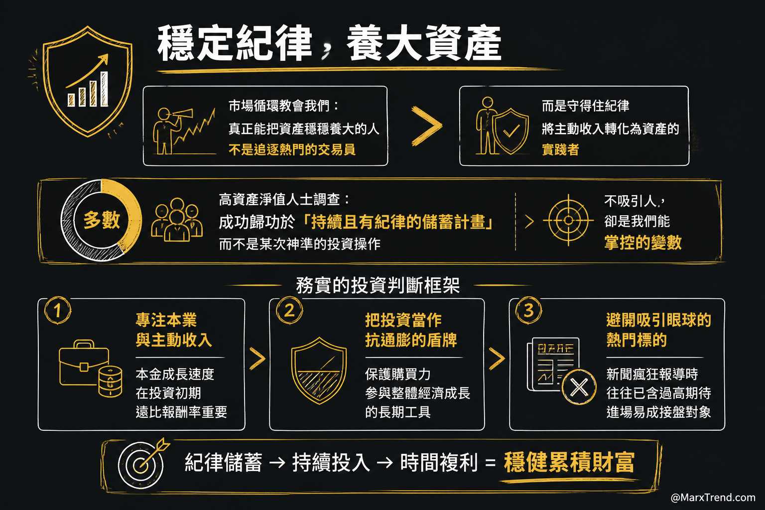 真正的財富密碼,往往藏在最無聊的地方