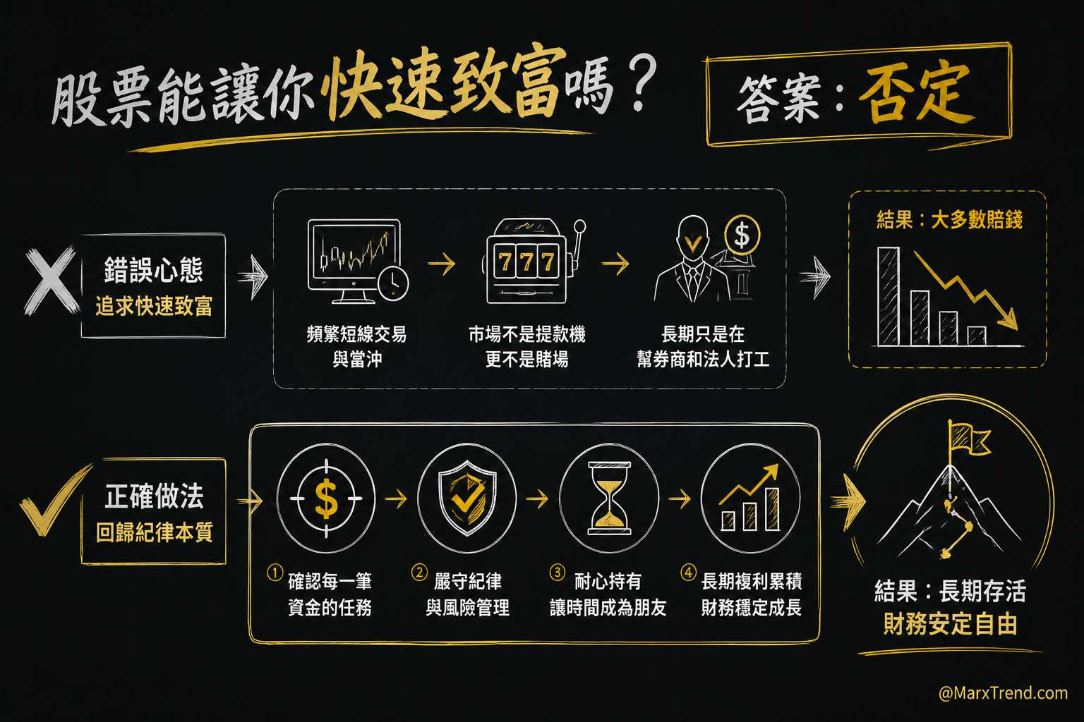 寫在最後:投資是為了改善生活,而不是一場無盡的賭局