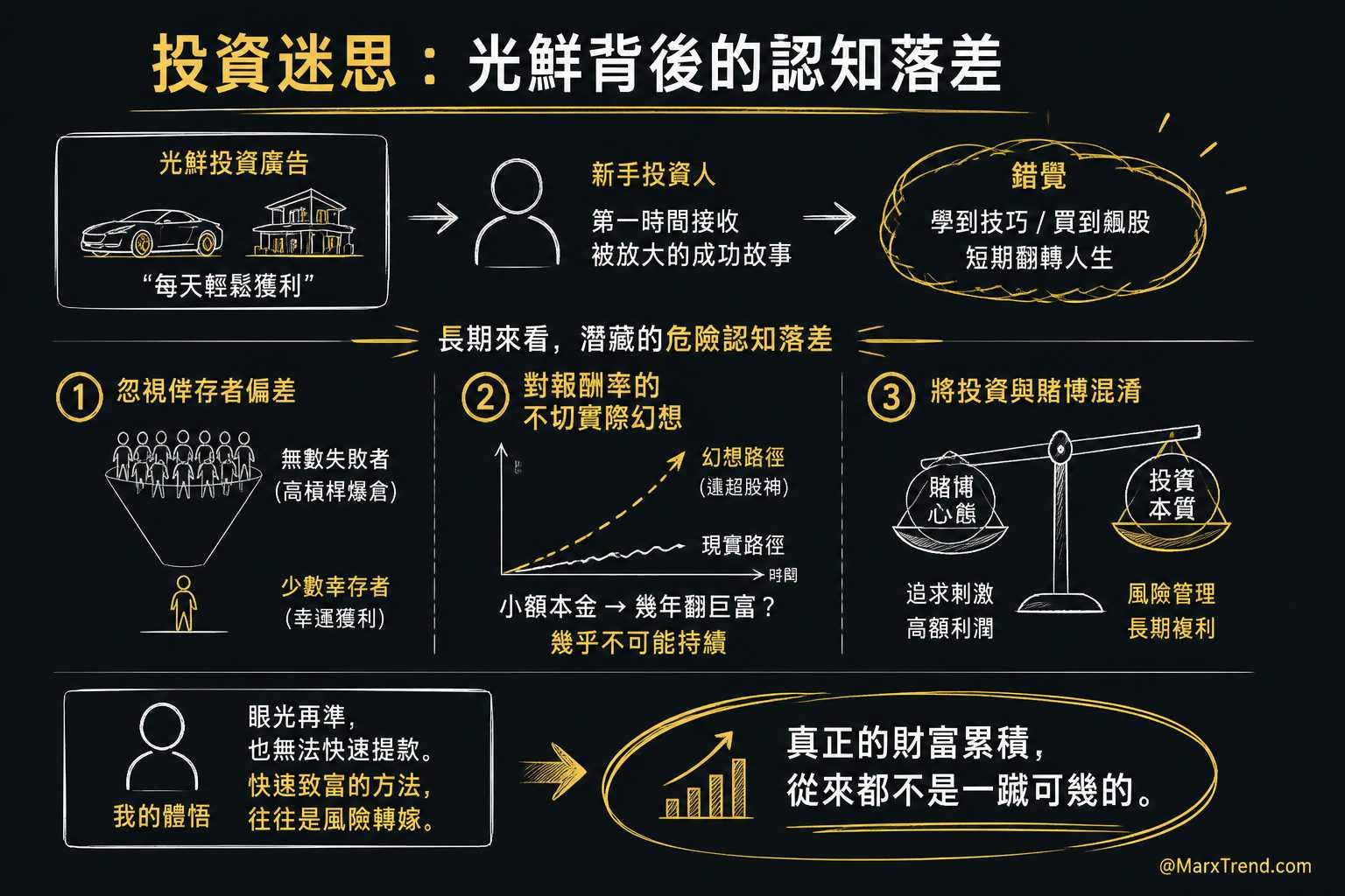 為什麼市場上總流傳著「快速致富」的神話?