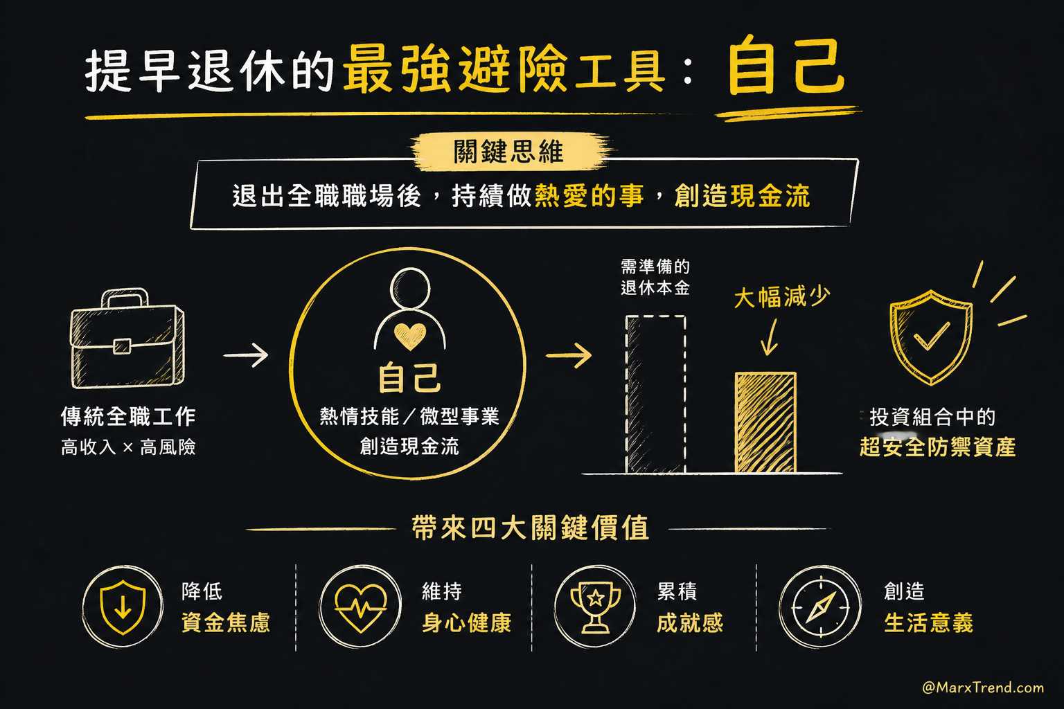 改變財務數學的最強資產:持續保持賺錢能力