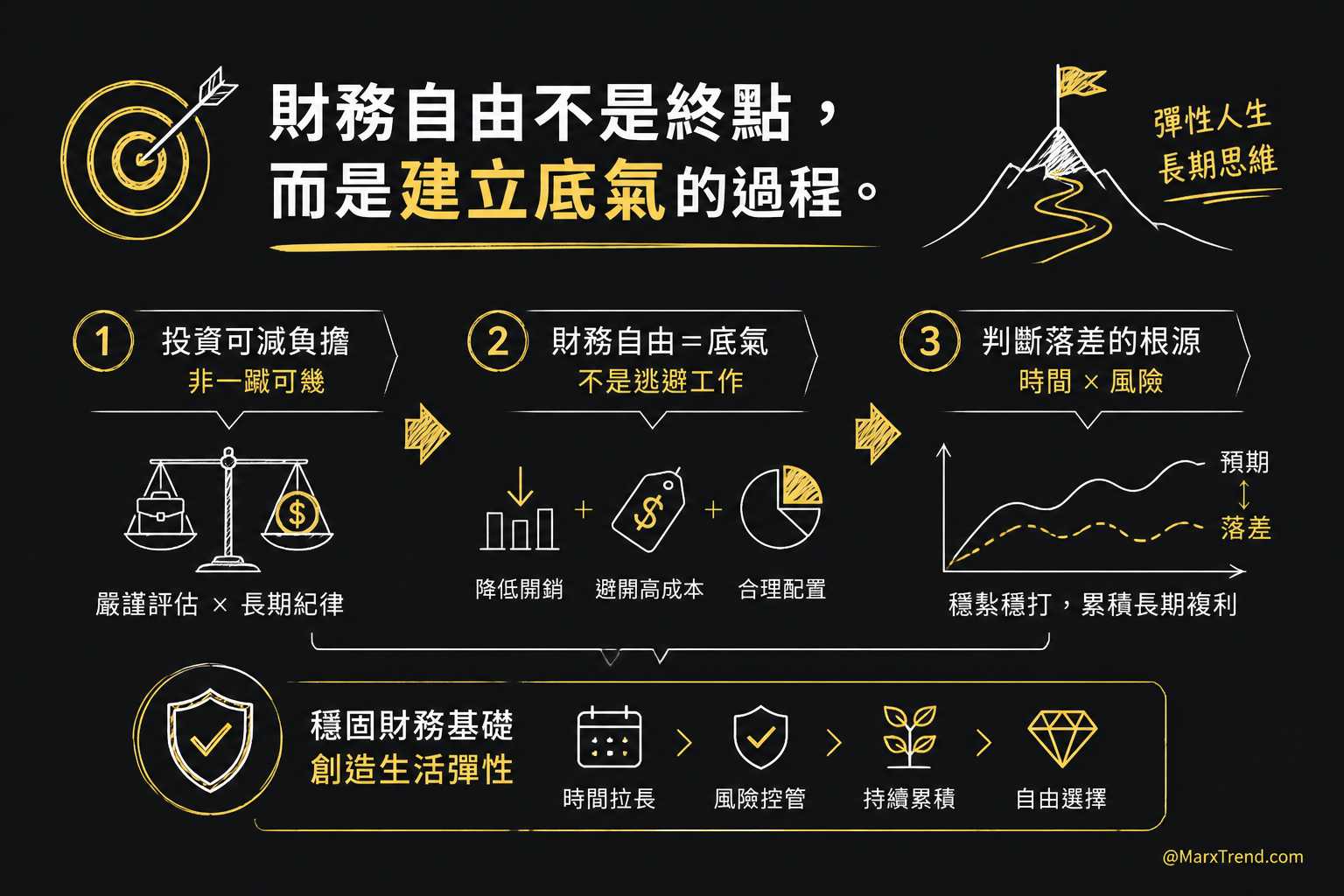 務實面對財富目標,拿回人生的選擇權