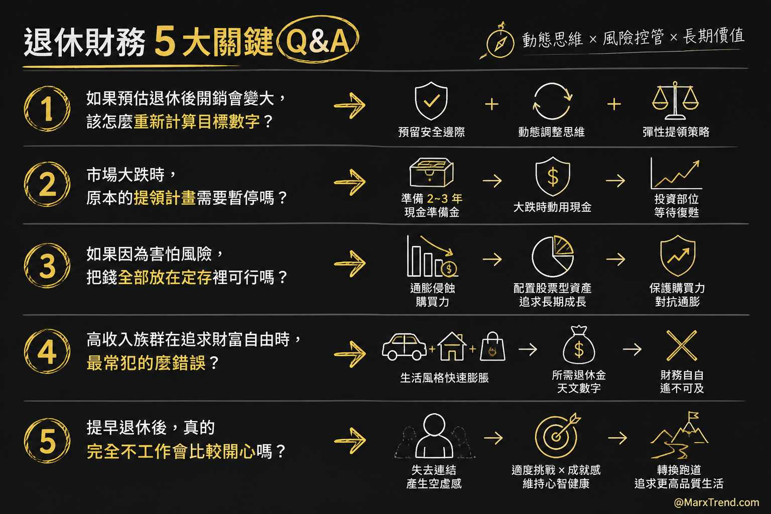 關於財富自由與投資規劃,還有幾個值得釐清的思考點