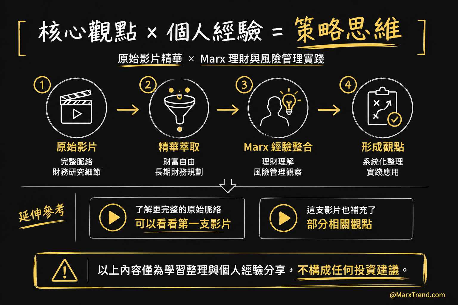 這篇文章的觀點來源與延伸探討