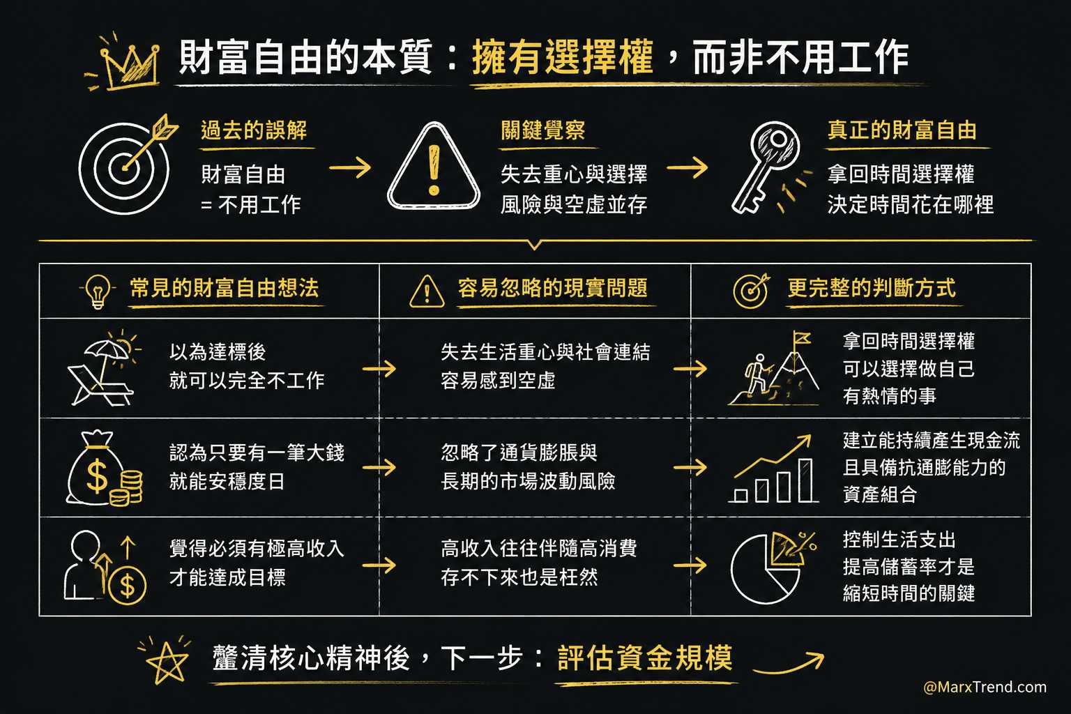 財富自由的真正定義:不上班真的是終極目標嗎?